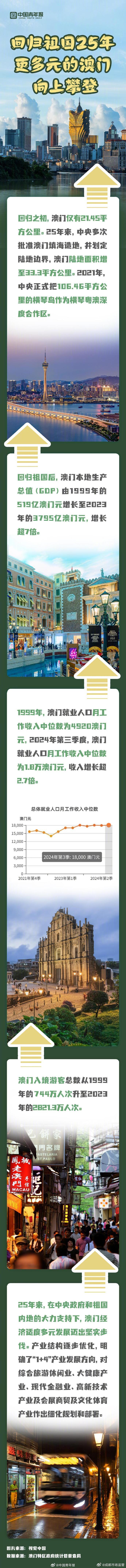 探索澳門(mén)歷史，2025年澳門(mén)歷史記錄回顧與前瞻，澳門(mén)歷史深度探索，回顧與展望至2025年澳門(mén)歷史記錄發(fā)展