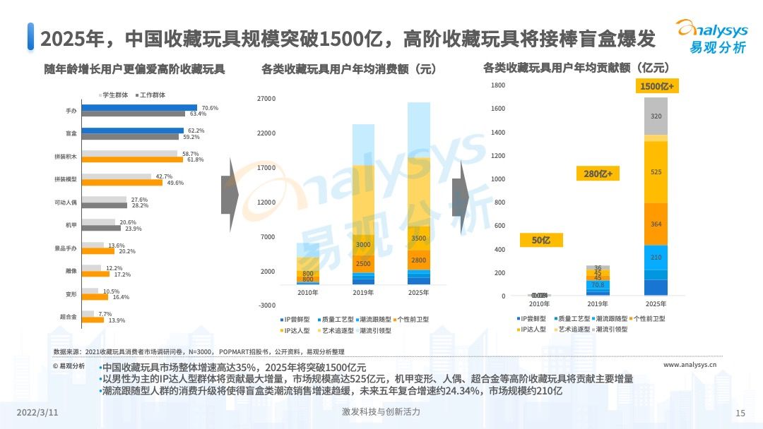 澳門(mén)彩票的未來(lái)展望，2025年天天開(kāi)獎(jiǎng)結(jié)果預(yù)測(cè)，澳門(mén)彩票未來(lái)展望及天天開(kāi)獎(jiǎng)結(jié)果預(yù)測(cè)（至2025年）