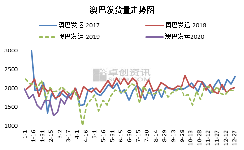 新澳綜合出號走勢圖，深度解析與SEO優(yōu)化策略，新澳綜合出號走勢圖深度解析及SEO優(yōu)化策略指南