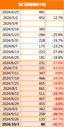 新澳門(mén)2025搖號(hào)記錄表查詢(xún)，全面解析與實(shí)用指南，澳門(mén)彩票搖號(hào)記錄表查詢(xún)?nèi)娼馕雠c實(shí)用指南（至2025年）