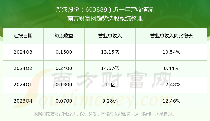 新澳號(hào)碼記錄查詢(xún)系統(tǒng)，便捷查詢(xún)，盡在掌握——2025年全新體驗(yàn)，新澳號(hào)碼記錄查詢(xún)系統(tǒng)，掌握便捷查詢(xún)，體驗(yàn)全新未來(lái)