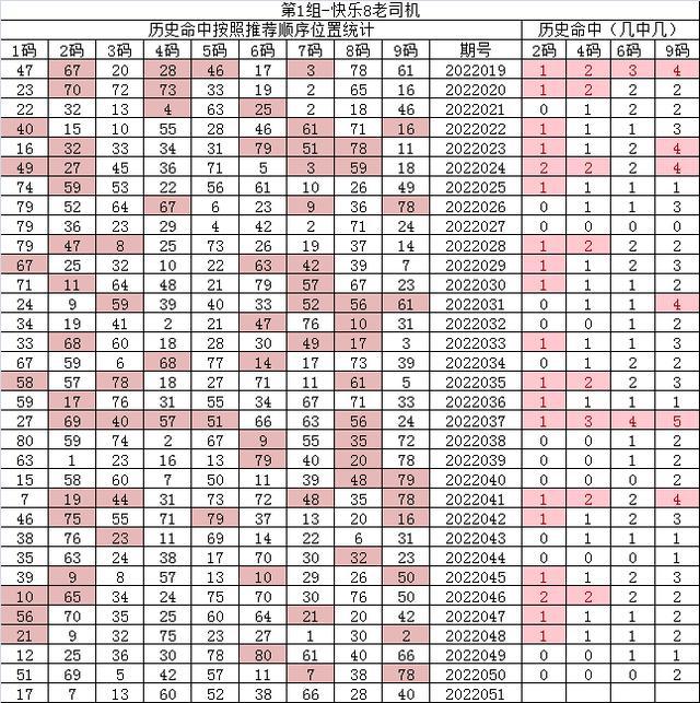 紅7碼，探索神秘的數字世界與SEO優(yōu)化之道，紅7碼，揭秘數字世界的奧秘與SEO優(yōu)化策略