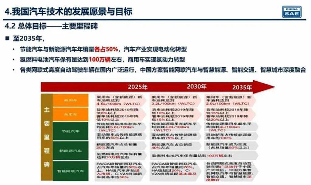 新奧2025年精準資料圖，揭示未來能源藍圖與發(fā)展趨勢，新奧2025年精準資料圖，揭示未來能源發(fā)展趨勢藍圖