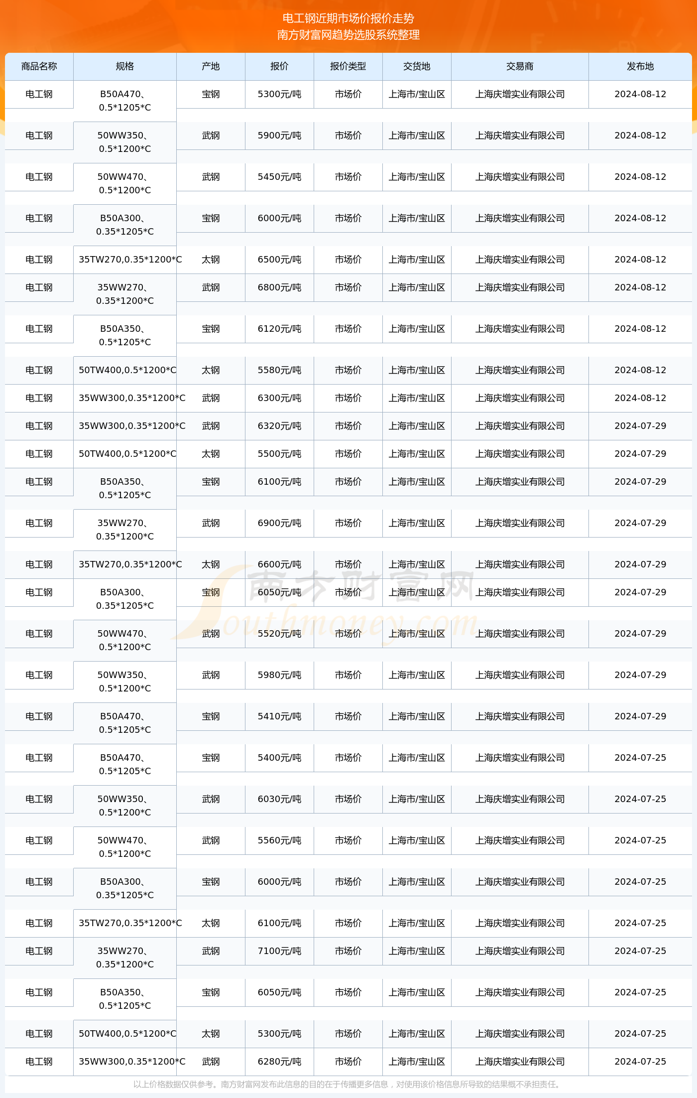 揭秘2024新澳生肖走勢圖，預(yù)測與策略，揭秘2024新澳生肖走勢圖，預(yù)測分析與策略指南