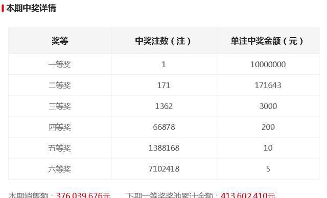 今晚開(kāi)獎(jiǎng)記錄結(jié)果查詢(xún)，全面解析與實(shí)用指南，今晚開(kāi)獎(jiǎng)結(jié)果大揭秘，全面解析與實(shí)用指南