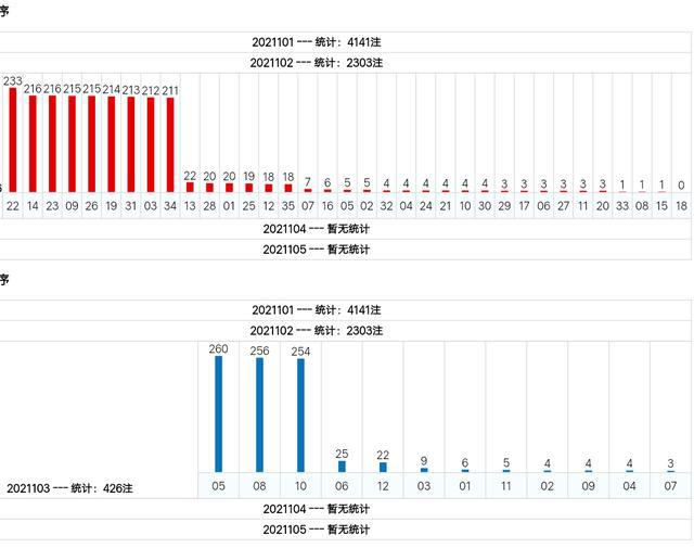 新澳門綜合號碼走勢分析（第1期至第100期深度解讀），澳門綜合號碼走勢深度解讀，第1期至第100期分析報告