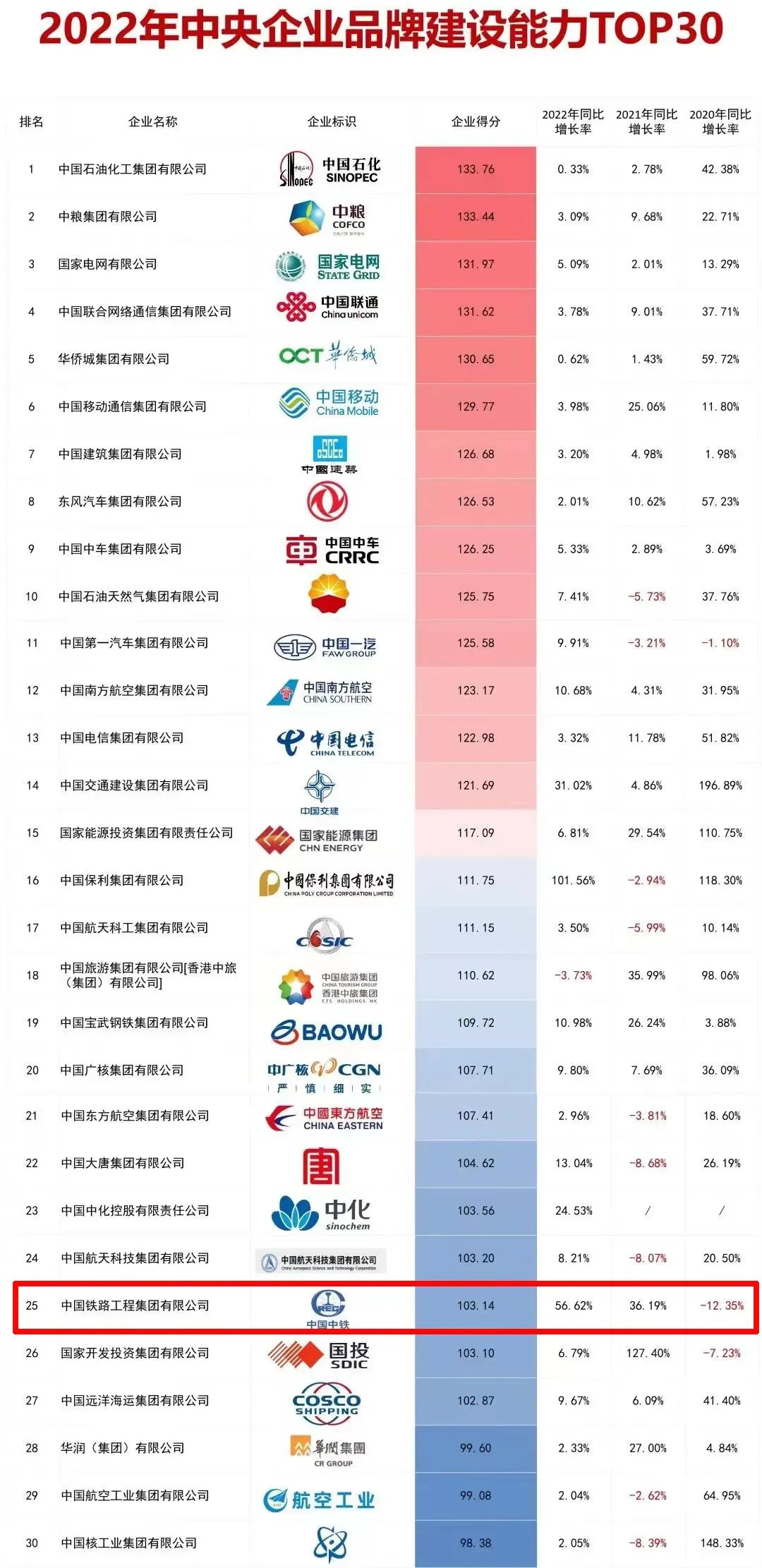 中鐵鋼鐵排名，行業(yè)翹楚，品質(zhì)卓越，中鐵鋼鐵行業(yè)翹楚，卓越品質(zhì)排名前列