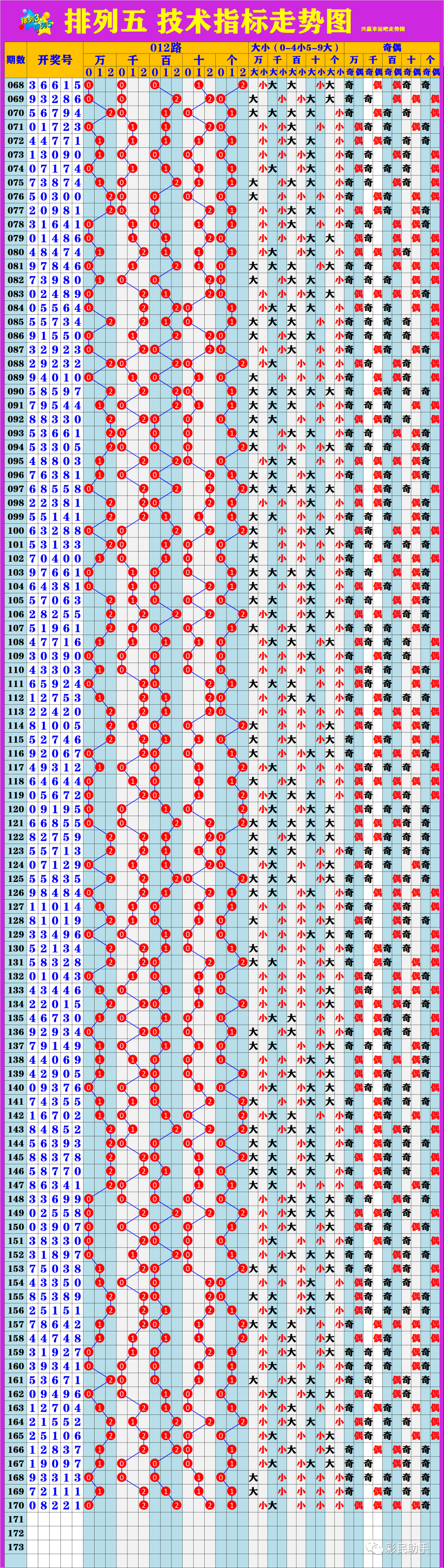 新澳門6走勢圖分析，探索彩票背后的秘密，新澳門6走勢圖深度解析，揭示彩票背后的秘密與規(guī)律