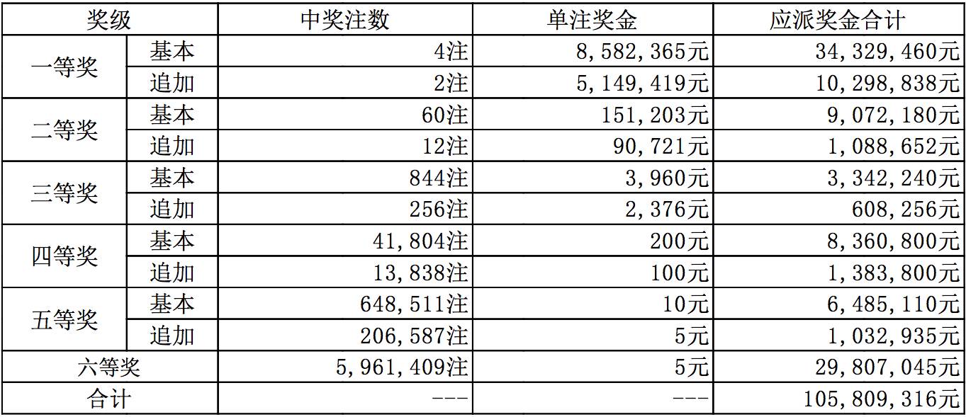 新澳今晚9點30分開獎結果揭曉，期待與驚喜的交匯時刻，新澳今晚9點30分開獎結果揭曉，期待與驚喜交匯的時刻揭曉！