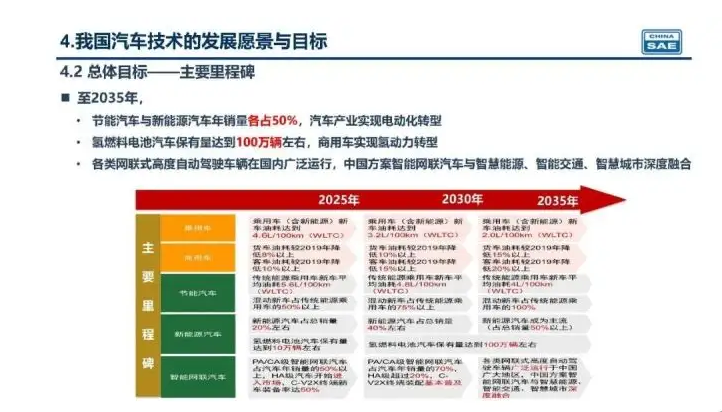 新奧集團未來展望，揭秘新奧2025年精準資料圖，揭秘新奧集團未來展望，至2025年的精準發(fā)展資料圖曝光！