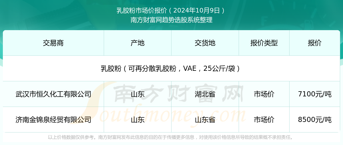 新澳2025年資料查詢?nèi)肟凇徽臼叫畔z索平臺，新澳2025年資料查詢?nèi)肟?，一站式信息檢索平臺詳解
