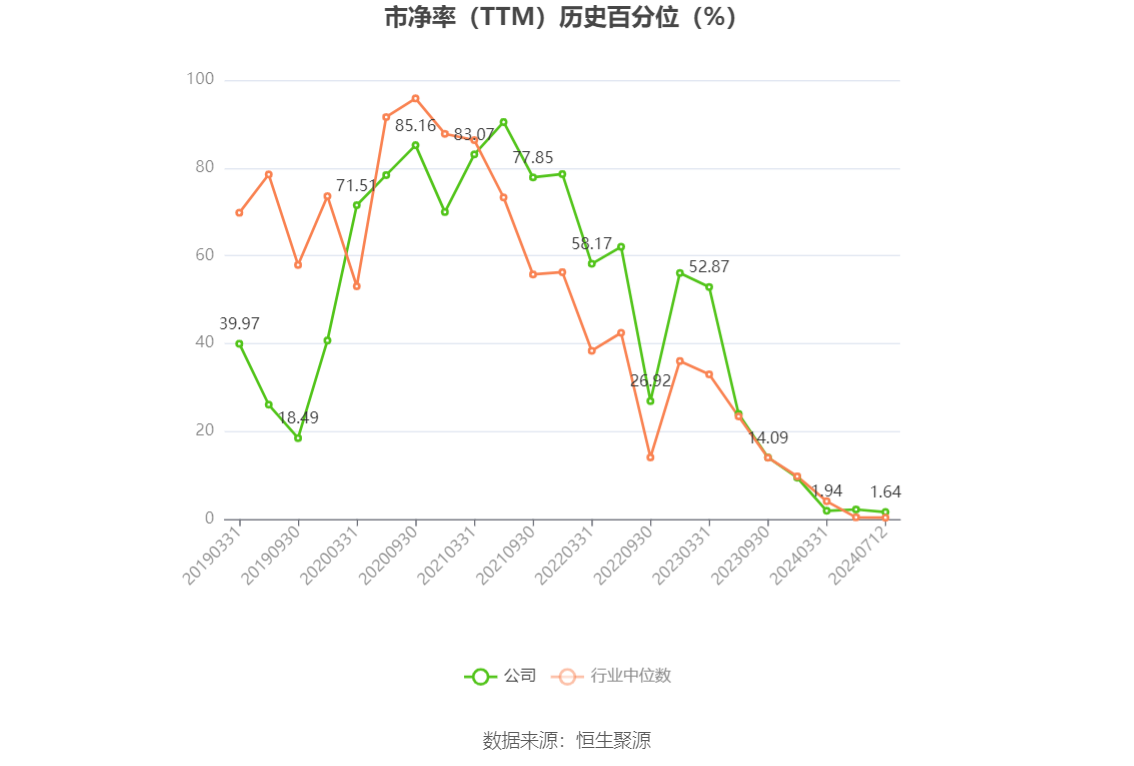 2024年免費(fèi)查詢解析