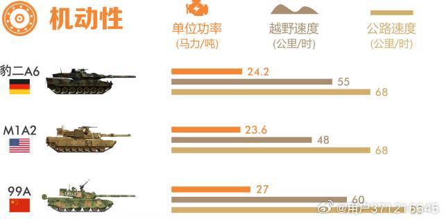 探究99A與豹2坦克，誰更勝一籌？，豹2與99A坦克對決，誰技高一籌？