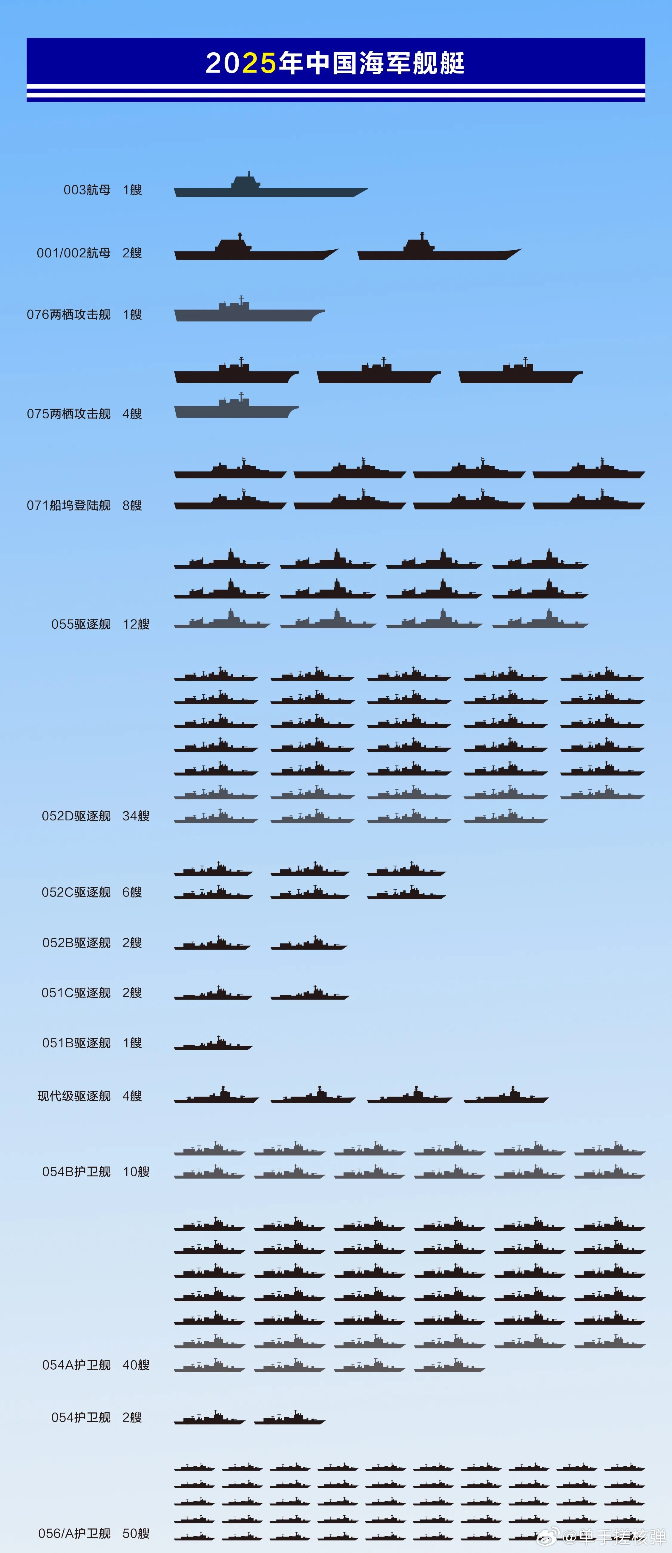 關(guān)于中國海軍052D型驅(qū)逐艦的數(shù)量及其實力分析，中國海軍052D型驅(qū)逐艦數(shù)量及實力深度解析
