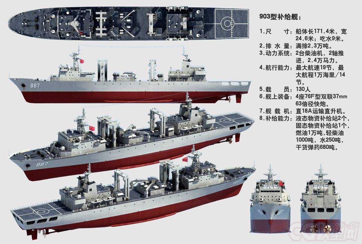 世界十大綜合補(bǔ)給艦，無可匹敵的海上力量之源，世界十大綜合補(bǔ)給艦，海上力量的源泉