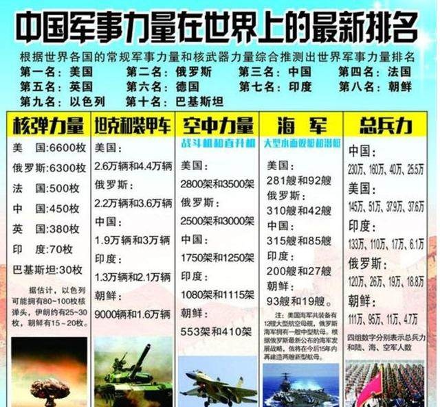 中國現(xiàn)在的軍事力量，實(shí)力與潛力的展現(xiàn)，中國軍事力量的實(shí)力與潛力展示