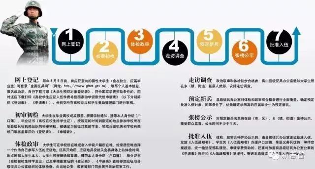應(yīng)征入伍流程詳解，應(yīng)征入伍流程全面解析