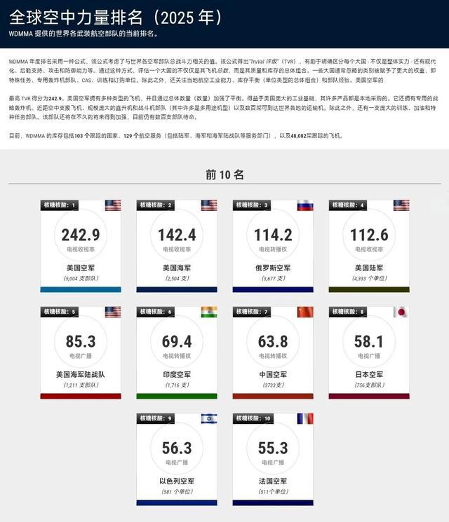 揭秘全球軍事力量排行榜，展望2025年軍事格局，全球軍事力量排行榜揭秘，展望2025年軍事格局展望