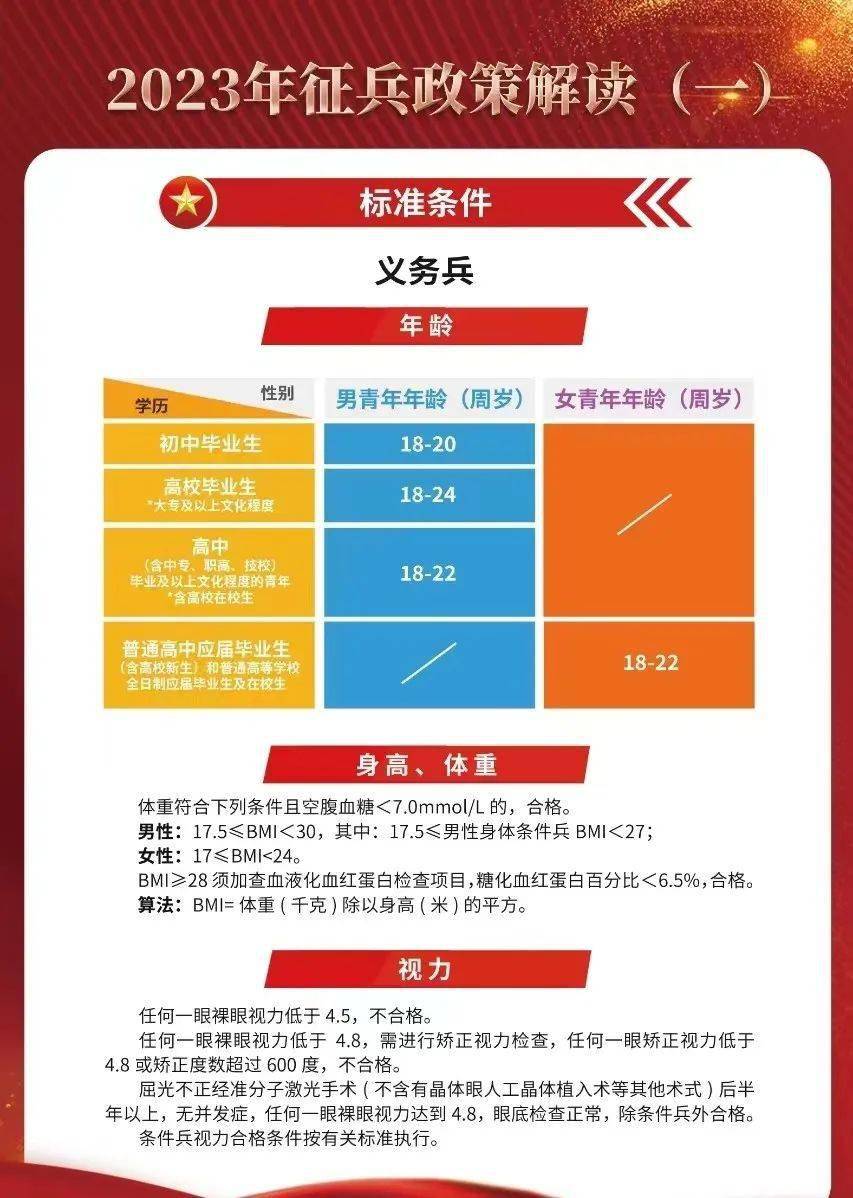 2023征兵標準放寬，適應時代需求，開放更多機遇，適應時代需求，2023征兵標準放寬開放更多機遇
