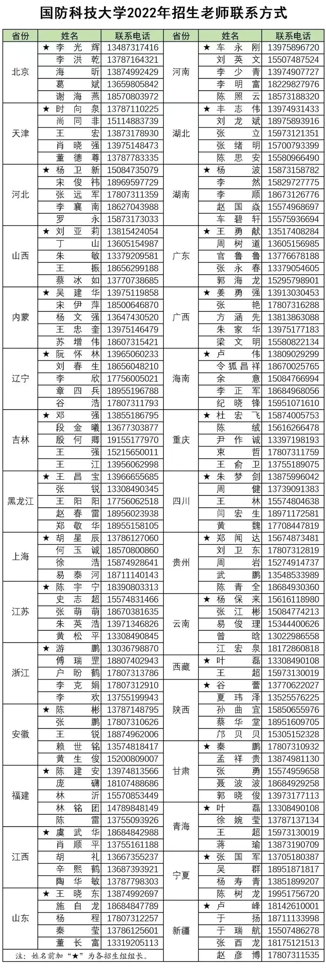 國防科技大學(xué)研究生招生簡章2022，邁向科技強軍的新征程，國防科技大學(xué)研究生招生簡章2022，科技強軍新征程啟航