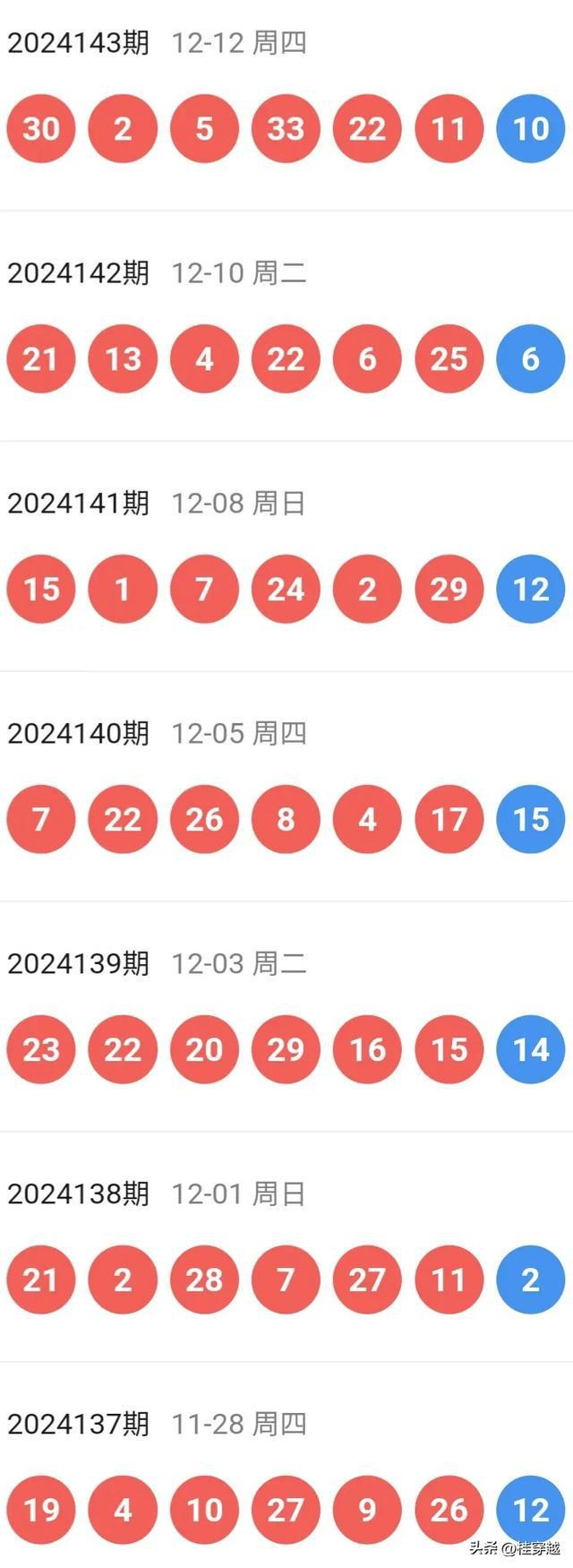 新澳今晚開(kāi)特馬結(jié)果查詢——全面解析與實(shí)時(shí)更新，新澳今晚特馬結(jié)果查詢，全面解析與實(shí)時(shí)更新資訊