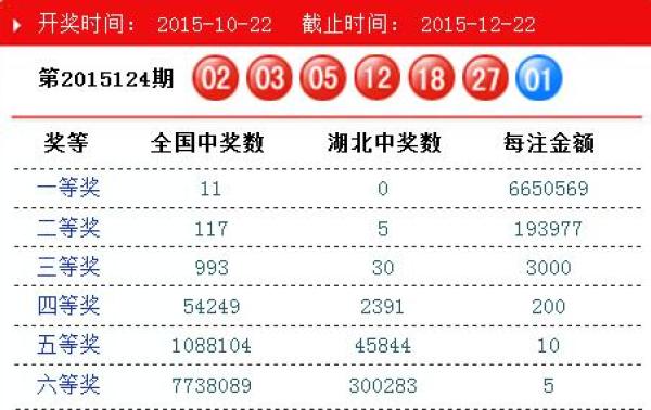 澳門碼開獎結(jié)果2025開獎記錄查詢，全面解析與最新信息獲取指南，澳門碼開獎結(jié)果解析與最新信息獲取指南 2025年開獎記錄查詢