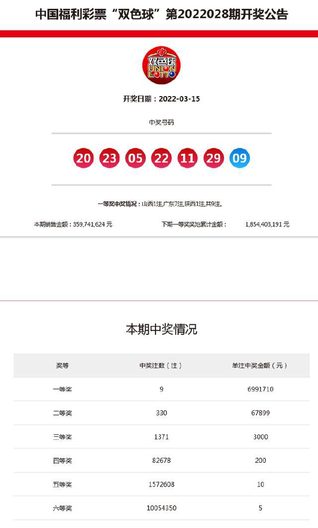 新澳今晚9點(diǎn)30分開獎(jiǎng)結(jié)果——揭曉時(shí)刻，期待與驚喜的交匯，新澳今晚9點(diǎn)30分開獎(jiǎng)結(jié)果揭曉，期待與驚喜交匯的時(shí)刻