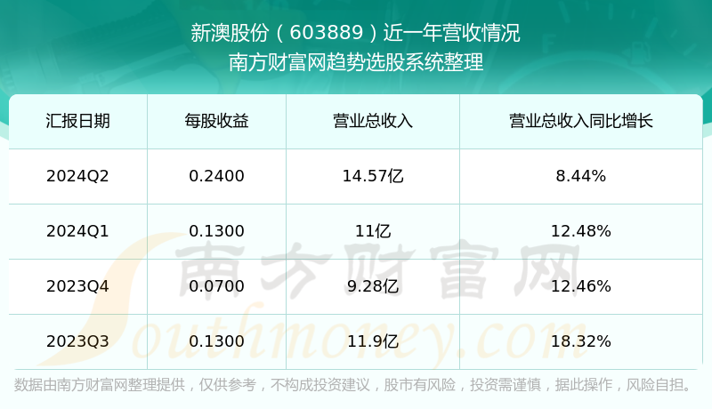 新澳今晚上9點(diǎn)30開(kāi)獎(jiǎng)結(jié)果，一手掌握今晚的開(kāi)獎(jiǎng)動(dòng)態(tài)，新澳今晚9點(diǎn)30開(kāi)獎(jiǎng)結(jié)果揭曉，掌握最新開(kāi)獎(jiǎng)動(dòng)態(tài)