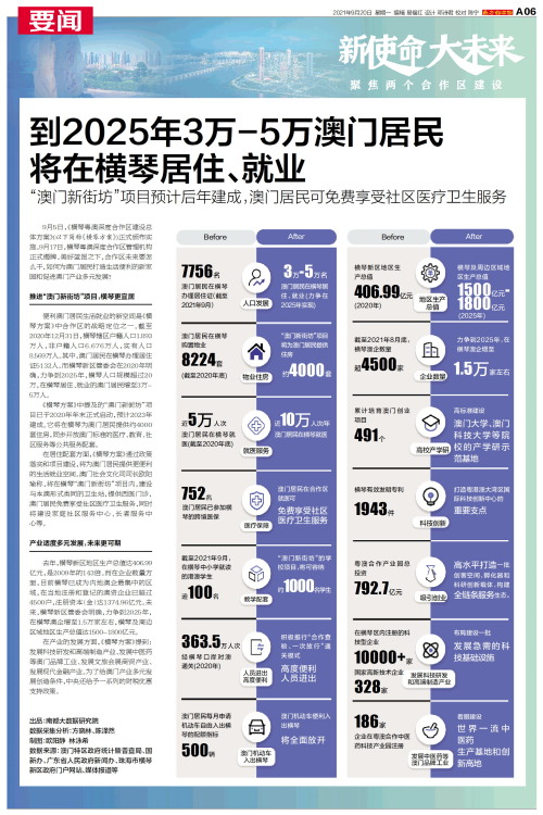澳門碼表2025，全面解析與未來(lái)展望，澳門碼表2025全面解析與未來(lái)展望指南
