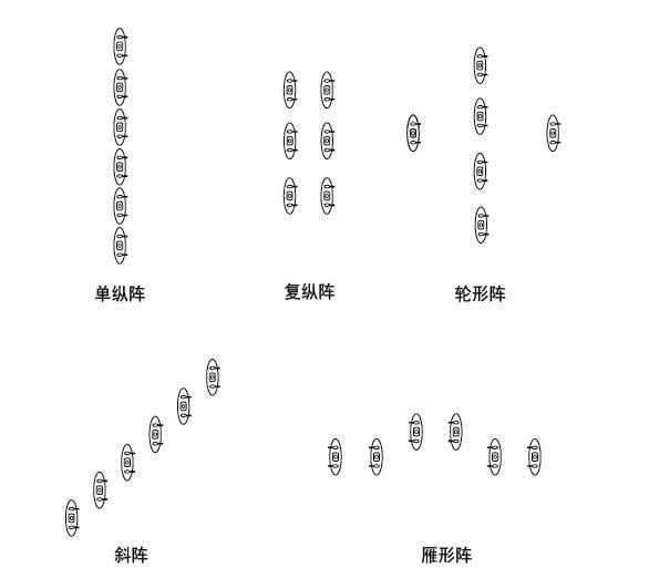 戰(zhàn)斗隊(duì)形圖解，深度解析與實(shí)戰(zhàn)應(yīng)用策略，戰(zhàn)斗隊(duì)形圖解，深度解析及實(shí)戰(zhàn)應(yīng)用策略探討