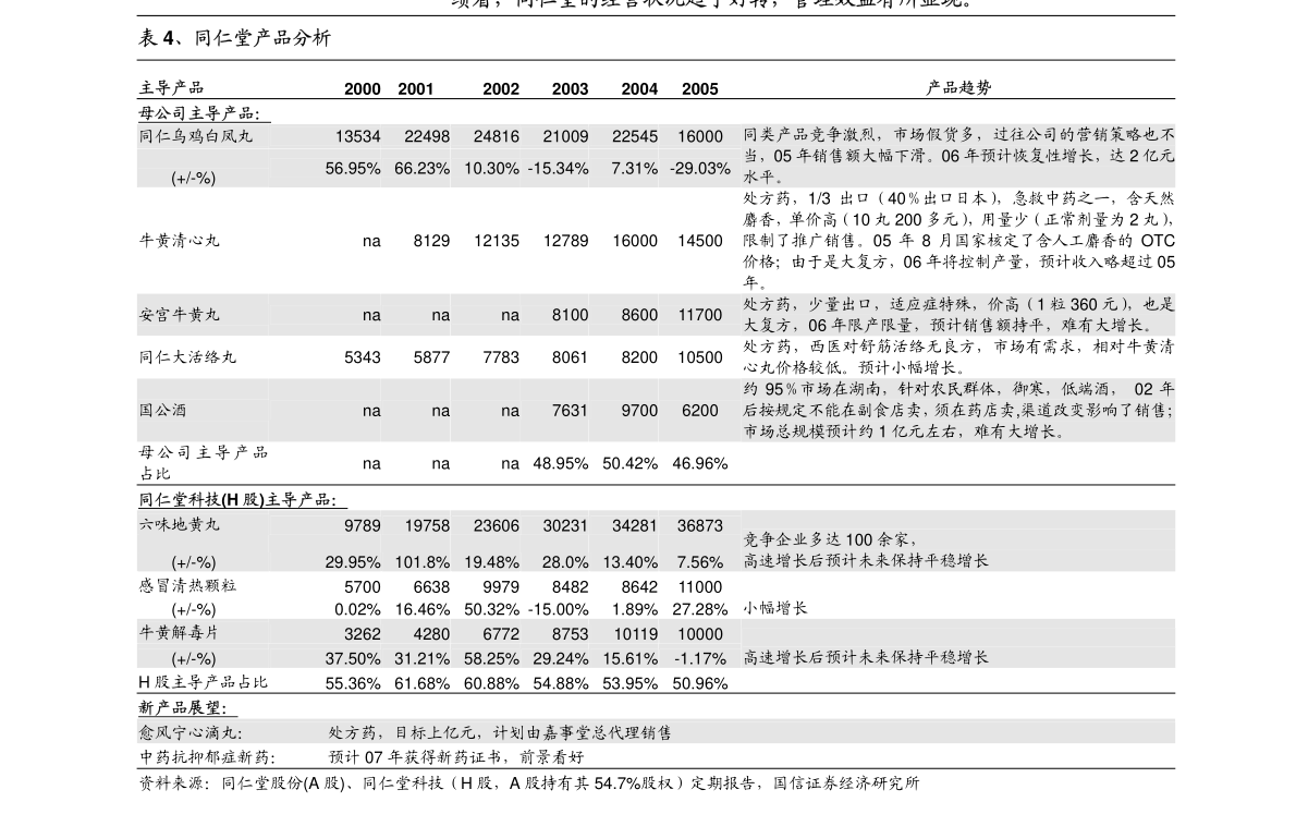 第1622頁(yè)