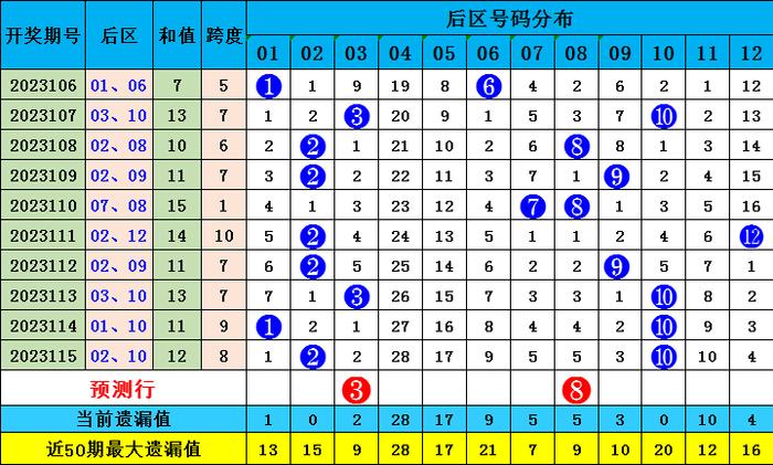 新澳門彩波色出號(hào)走勢(shì)分析，澳門彩波色走勢(shì)分析與預(yù)測(cè)