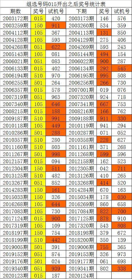 新澳門彩歷史單雙走勢，探索與解析，澳門彩歷史走勢探索與解析，單雙走勢揭秘