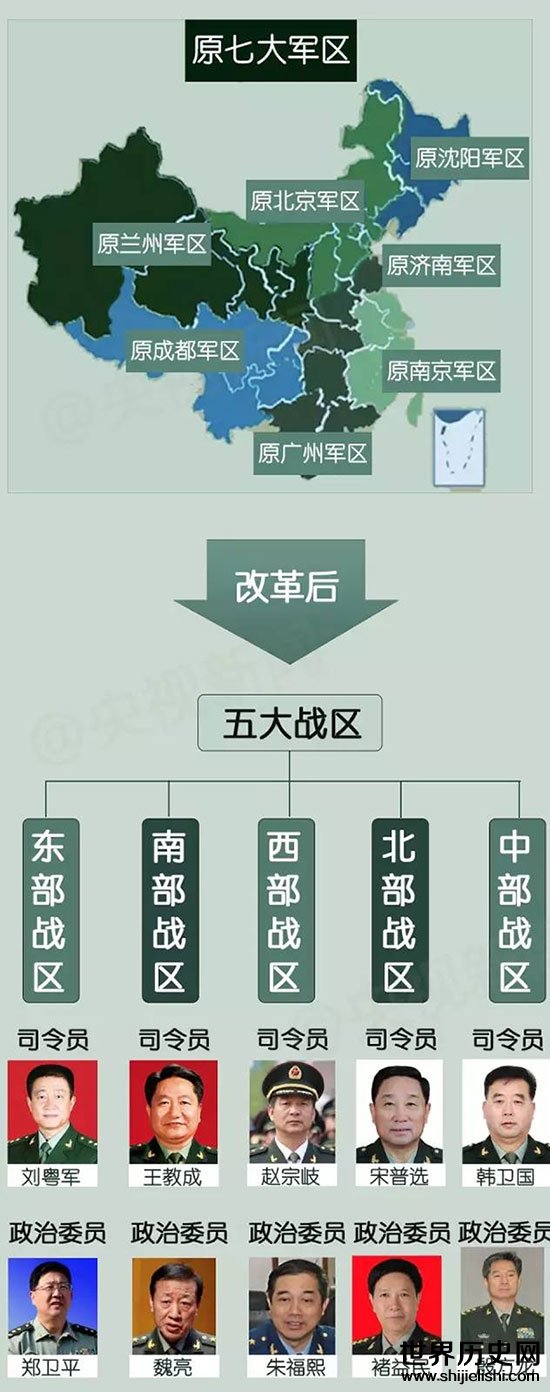 中國(guó)五大戰(zhàn)區(qū)兵力排名及其戰(zhàn)略地位分析，中國(guó)五大戰(zhàn)區(qū)兵力排名與戰(zhàn)略地位解析