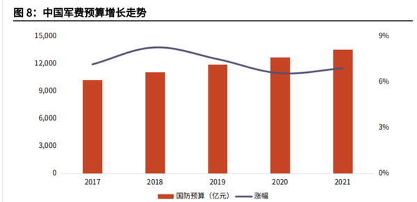 中國(guó)國(guó)防預(yù)算，深度解析與前瞻，中國(guó)國(guó)防預(yù)算，深度解析及前瞻展望