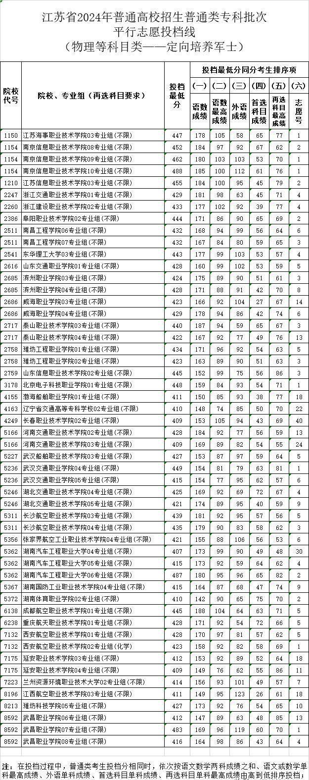 2024年直招士官專業(yè)展望與解讀，2024年直招士官專業(yè)展望與深度解讀