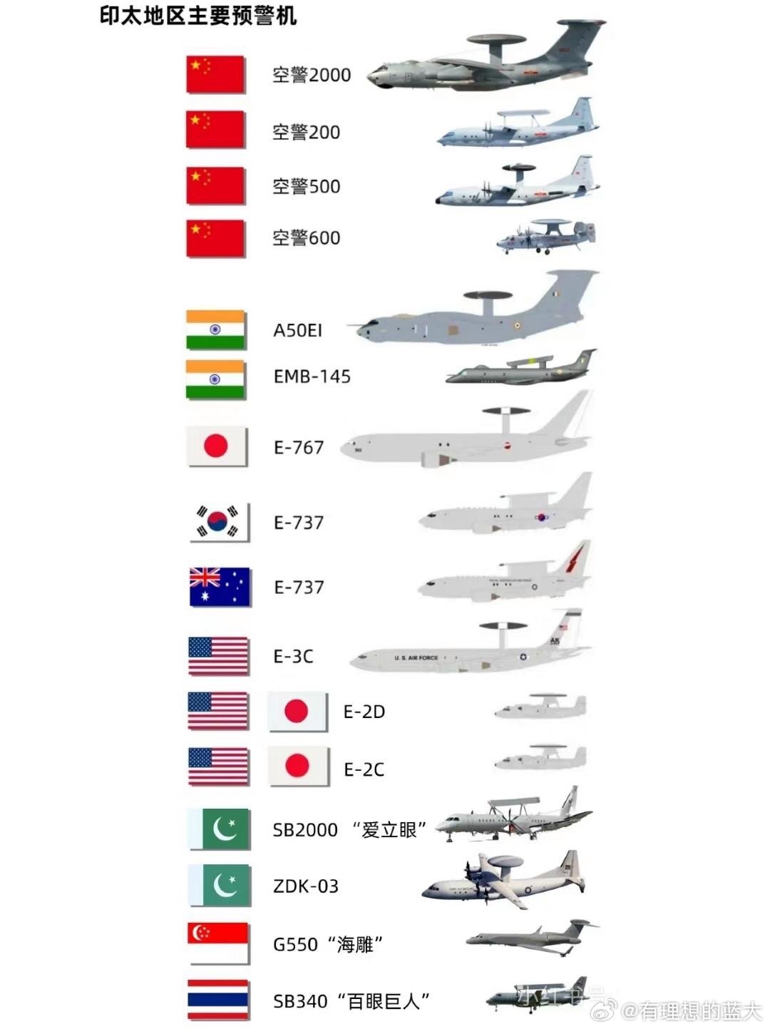 中國預(yù)警機(jī)型號(hào)概覽，中國預(yù)警機(jī)型號(hào)全面解析