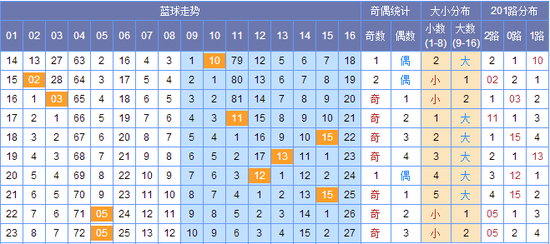 新澳門彩出號綜合走勢圖，探索彩票世界的奧秘，新澳門彩出號綜合走勢圖，揭開彩票世界的神秘面紗