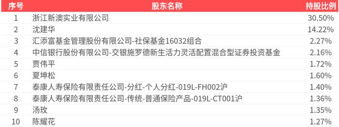 2025新澳精準(zhǔn)資料大全，一站式獲取最新信息資源的指南，2025新澳精準(zhǔn)資料大全，一站式獲取最新信息資源的指南