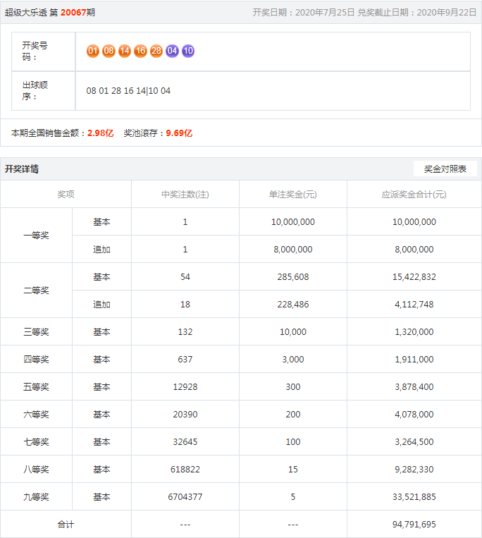 王中王開(kāi)獎(jiǎng)結(jié)果一肖，揭秘彩票背后的秘密與策略分析，揭秘王中王彩票開(kāi)獎(jiǎng)背后的秘密與策略分析，一肖結(jié)果揭曉