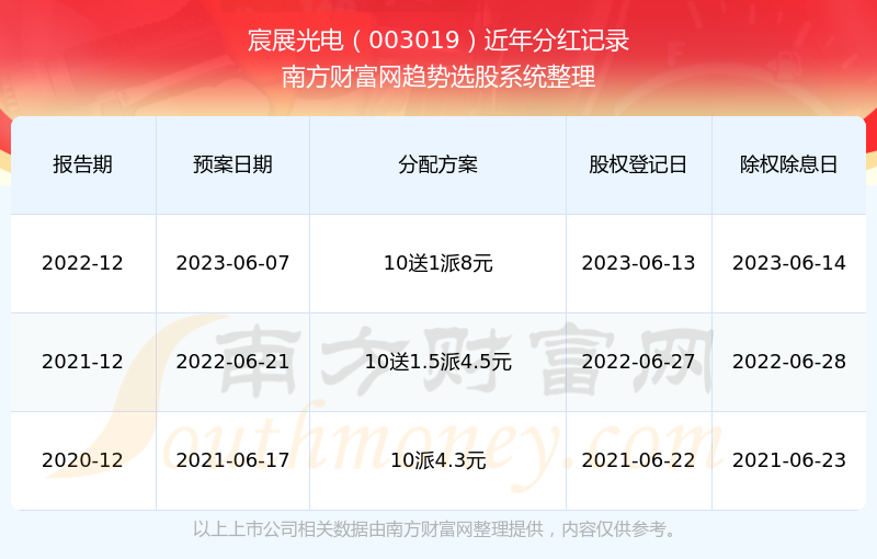 2025新奧歷史開獎記錄查詢，全面解析與實(shí)用查詢指南，2025新奧歷史開獎記錄查詢解析與實(shí)用指南