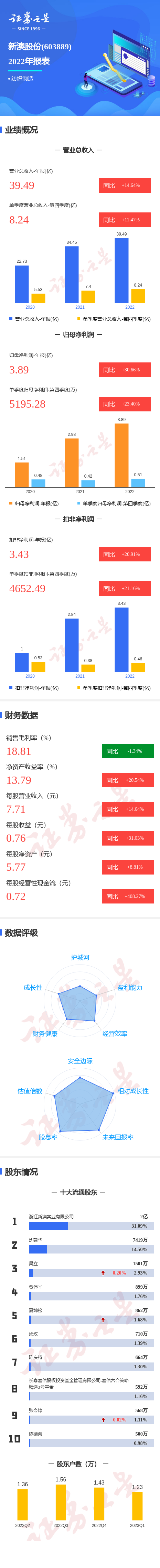 財經(jīng) 第245頁