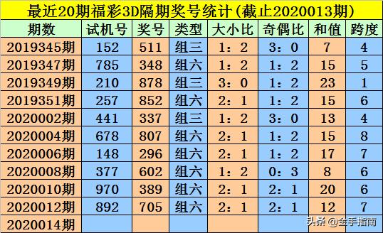 王中王014期指一生肖，深度解讀與SEO優(yōu)化策略，王中王014期生肖深度解讀與SEO優(yōu)化策略全解析