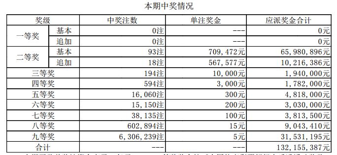 新澳門開獎(jiǎng)結(jié)果2023（含2025開獎(jiǎng)記錄分析），澳門開獎(jiǎng)結(jié)果及分析（含最新開獎(jiǎng)記錄與預(yù)測(cè)）