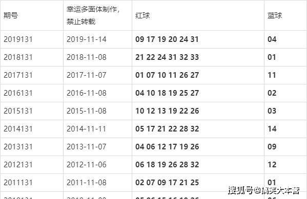 澳門今晚的開獎結(jié)果是多少，探索彩票背后的秘密，澳門彩票開獎探索，秘密背后的今晚開獎結(jié)果