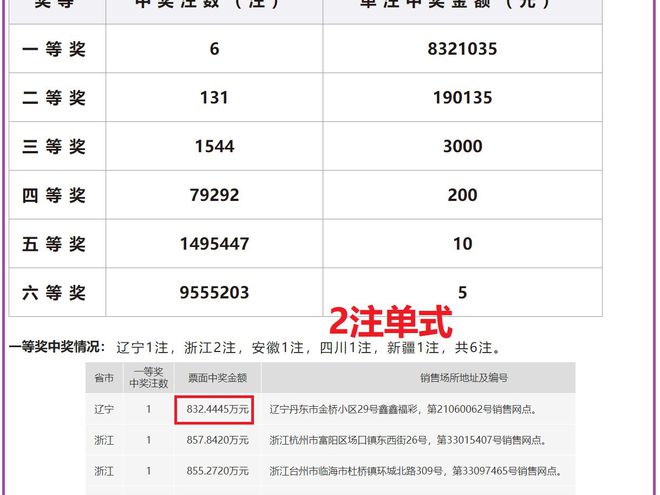 老澳開獎結(jié)果最新記錄，揭秘彩票背后的秘密，老澳開獎結(jié)果最新記錄揭秘，彩票背后的秘密大揭露