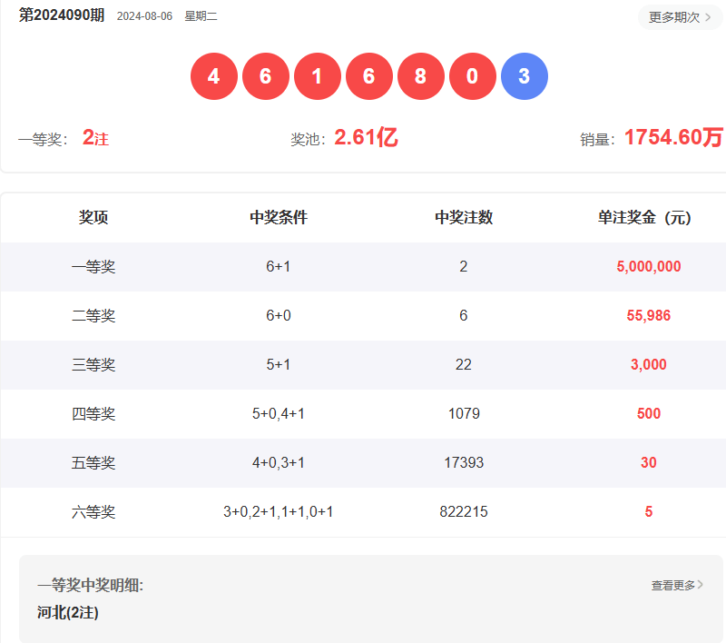 澳門六開彩開獎結(jié)果查詢指南，如何輕松獲取最新信息至2025年，澳門六開彩開獎結(jié)果查詢指南，輕松獲取最新至2025年信息