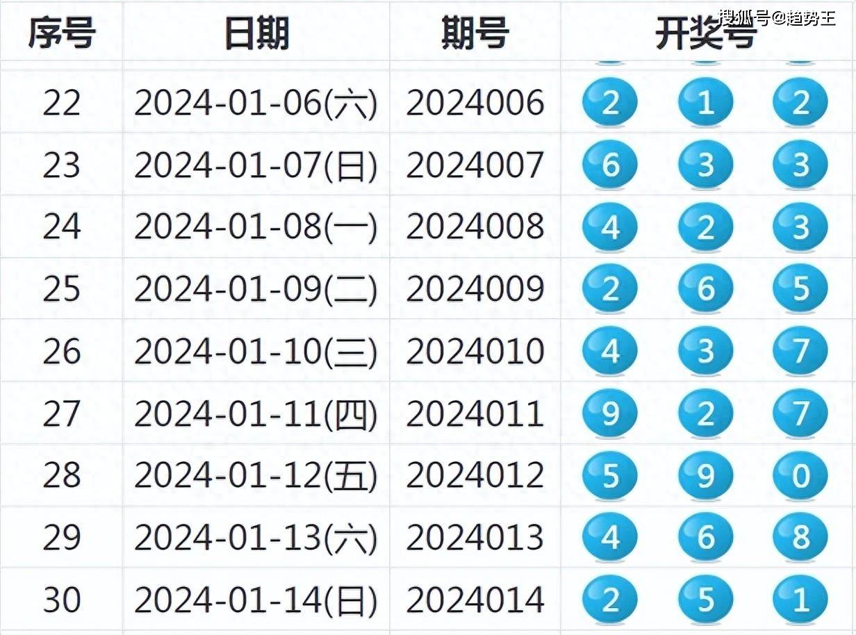 揭秘新奧歷史開獎結(jié)果，走向未來的幸運(yùn)之旅（2025年回顧），揭秘新奧歷史開獎結(jié)果，回顧幸運(yùn)之旅，展望未來發(fā)展（2025年）