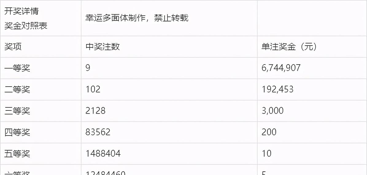 新澳今晚上9點(diǎn)30開獎記錄