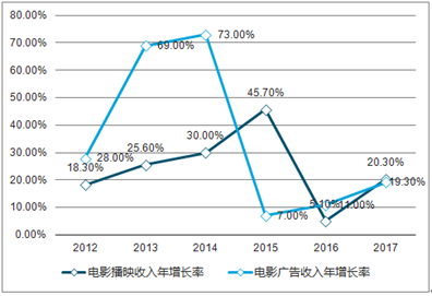 新澳2025精準(zhǔn)正版查詢近50期，全方位解析與深度探討，新澳2025精準(zhǔn)正版查詢近50期深度解析與探討